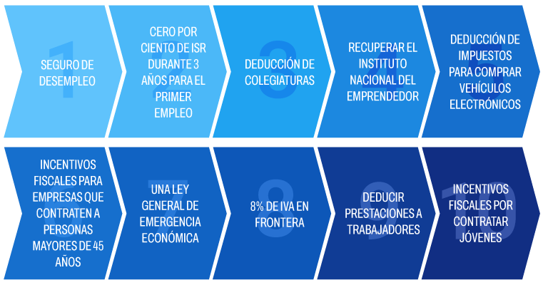 PAN 10 ejes PLAN alivio 2024