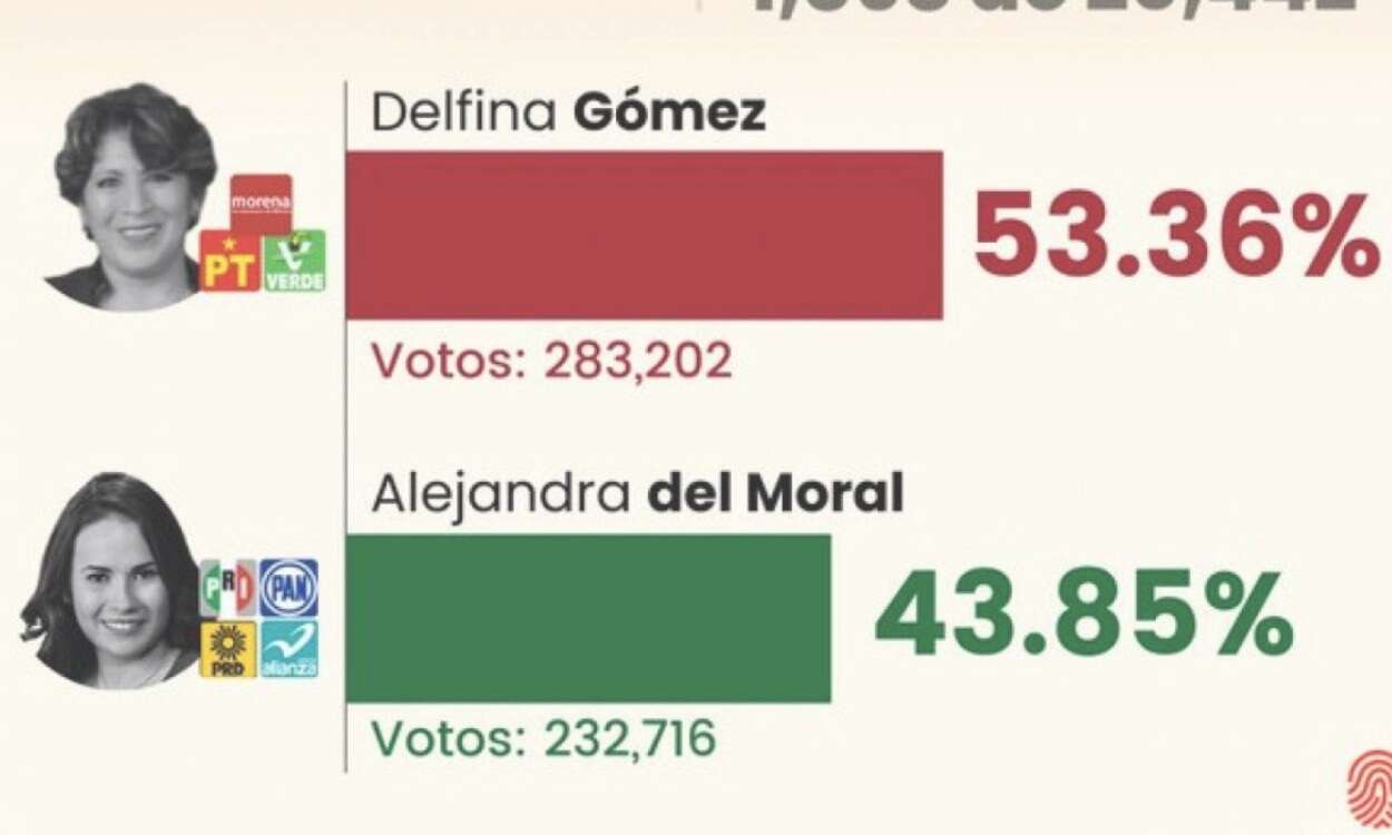 Resultados Preliminares portada