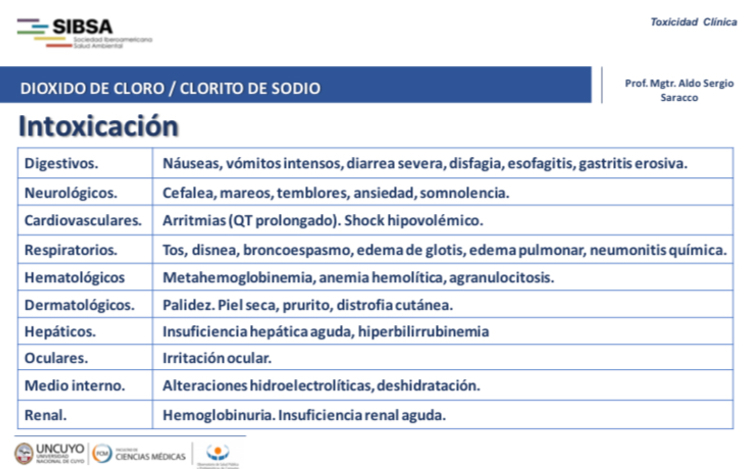 dioxido de cloro botellas 1 1