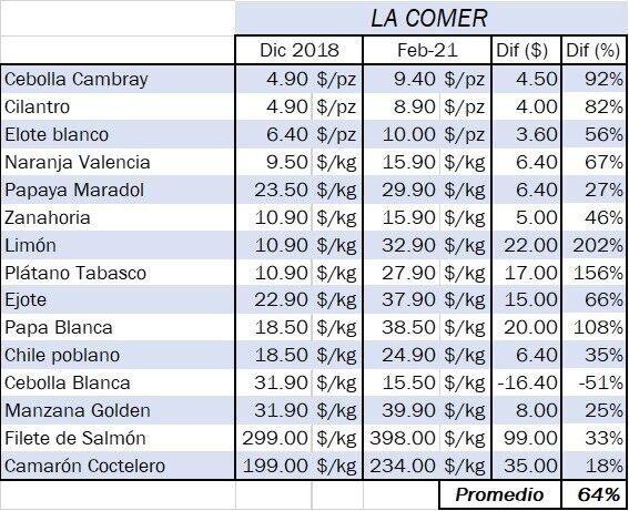 tabla1