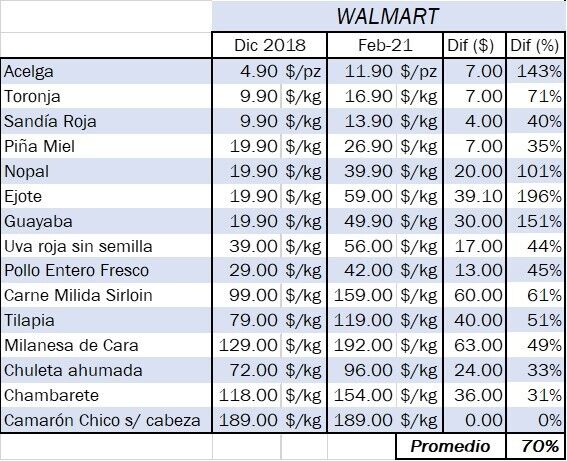 tabla2