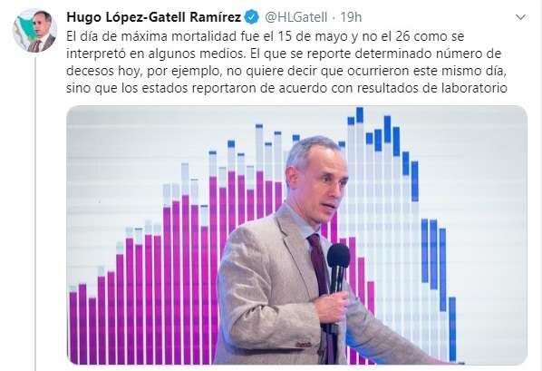 gatell tuit