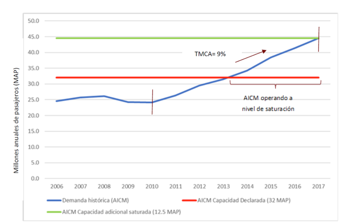 Grafica 1