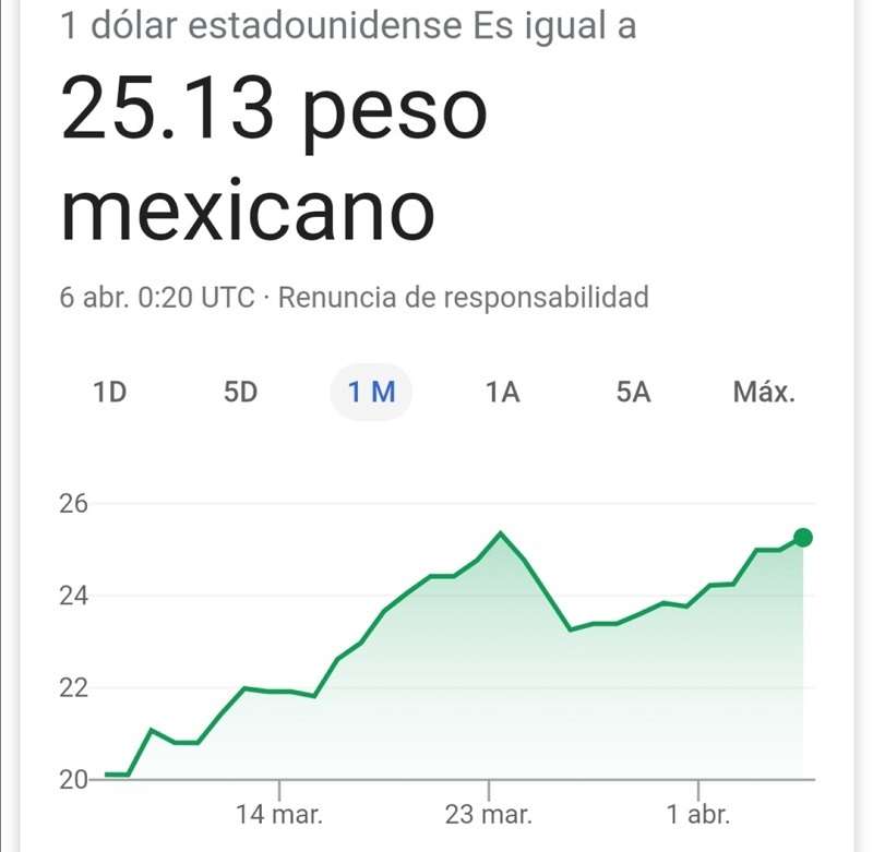 dolar peso