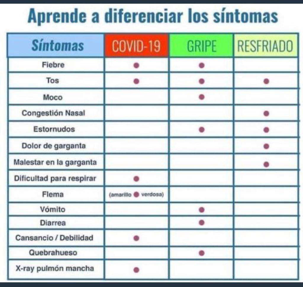 sintomas covid19