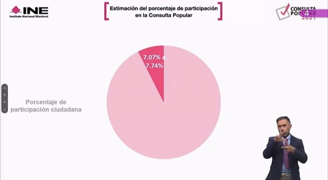 consulta