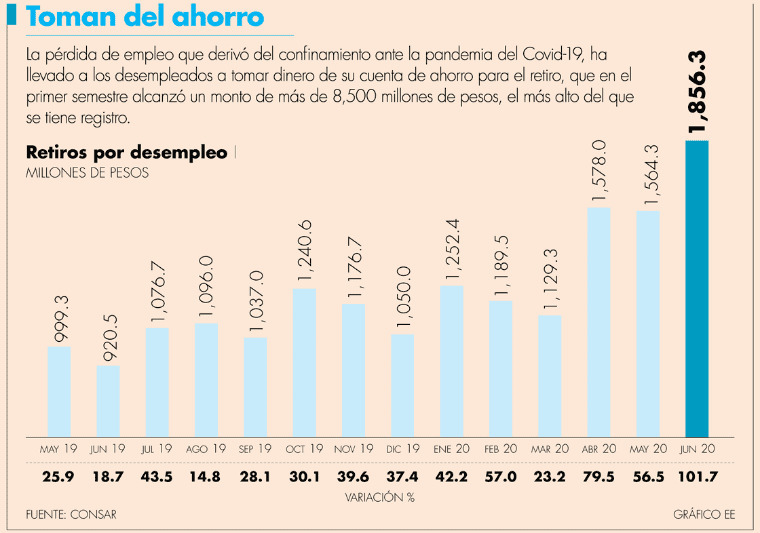 Fotografía original de El Economista