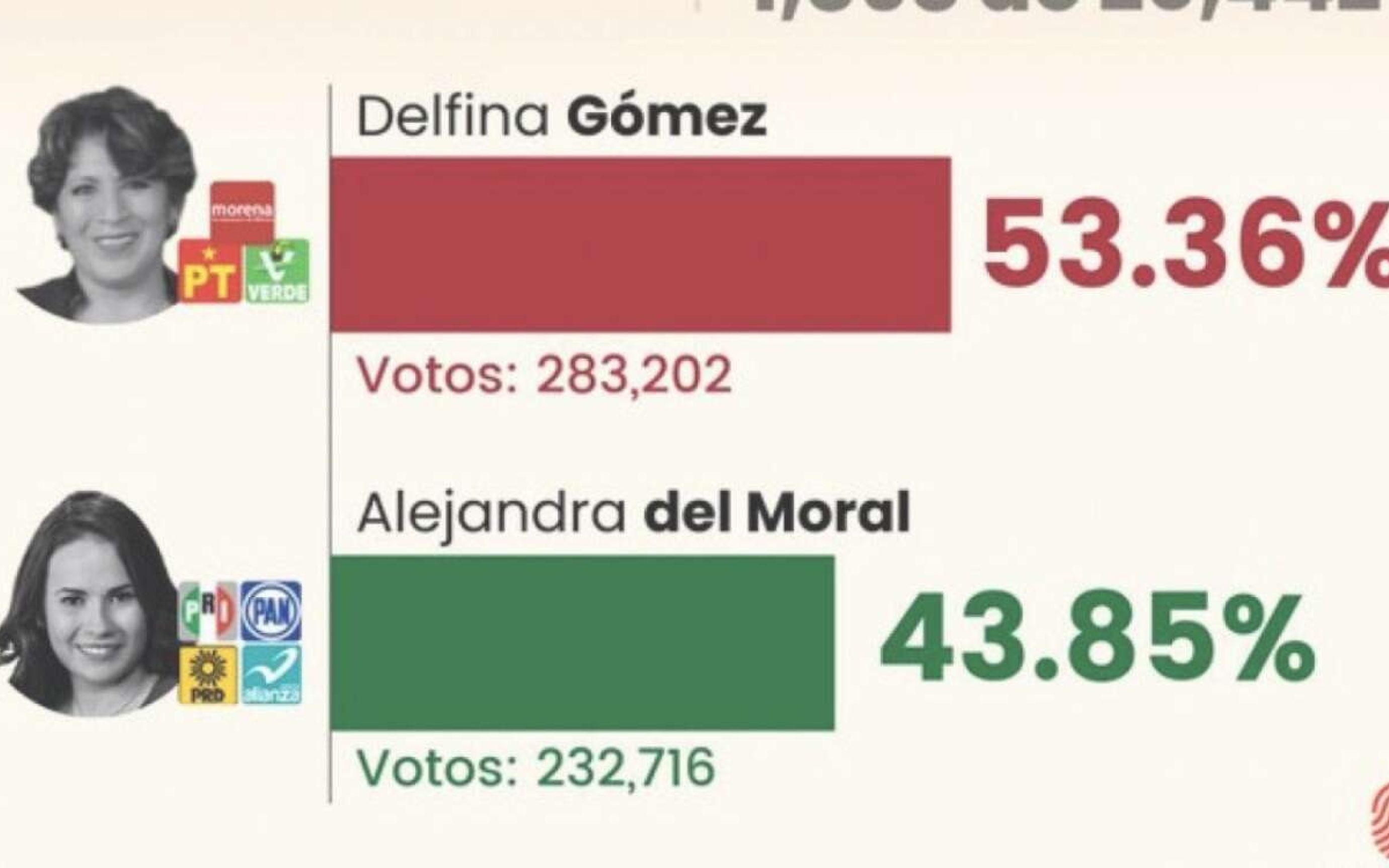 Ayer ganó López Obrador