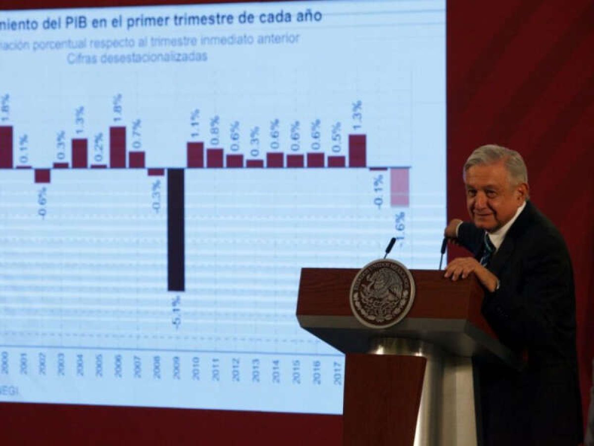 Don't worry, Be happy, el nuevo índice de López