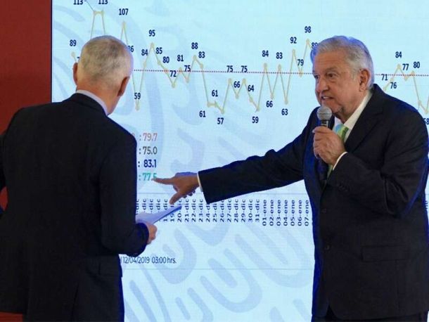 Extrapolar: Imposible planear desde otros datos.
