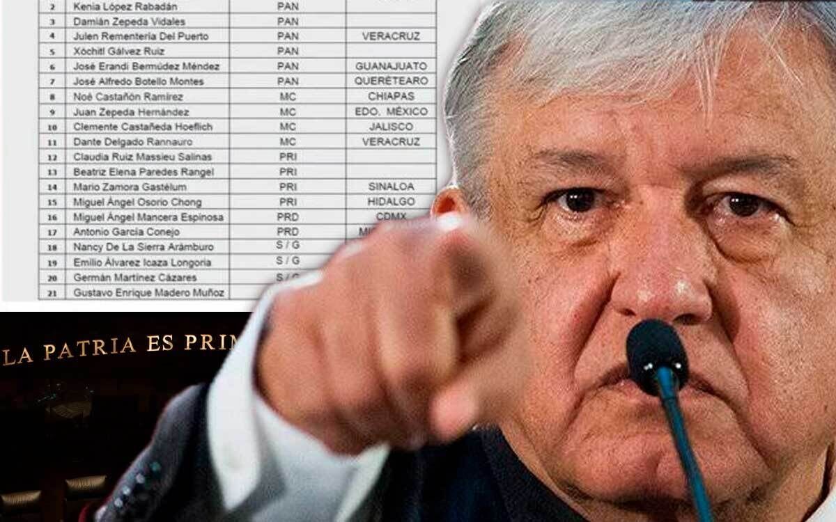 lista negra AMLO del senado